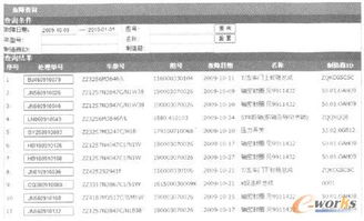 面向設計的PDM系統與售后服務系統的信息集成