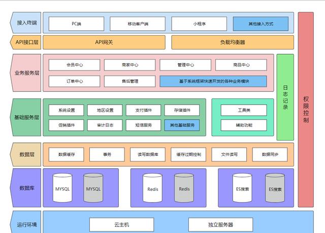 軟件架構全息圖景:技術、業務與未來趨勢的融合