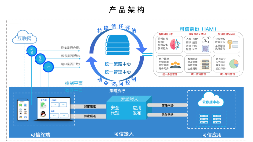 持續優化應用體驗 11月產品適配速覽——夯實基礎軟件服務新里程