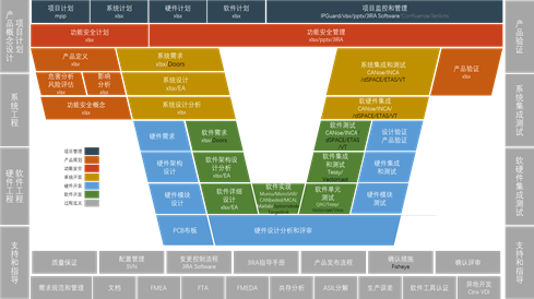 知從工程服務--某司TC399基礎軟件配置服務