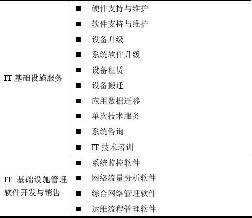 銀信長遠科技主營業務演變分析 從基礎軟件服務到金融科技驅動的綜合服務商